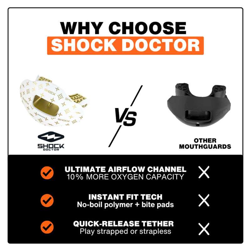 Shock Doctor Football Lip Guard White/Pink Sprinkle Drip Adult: OSFA