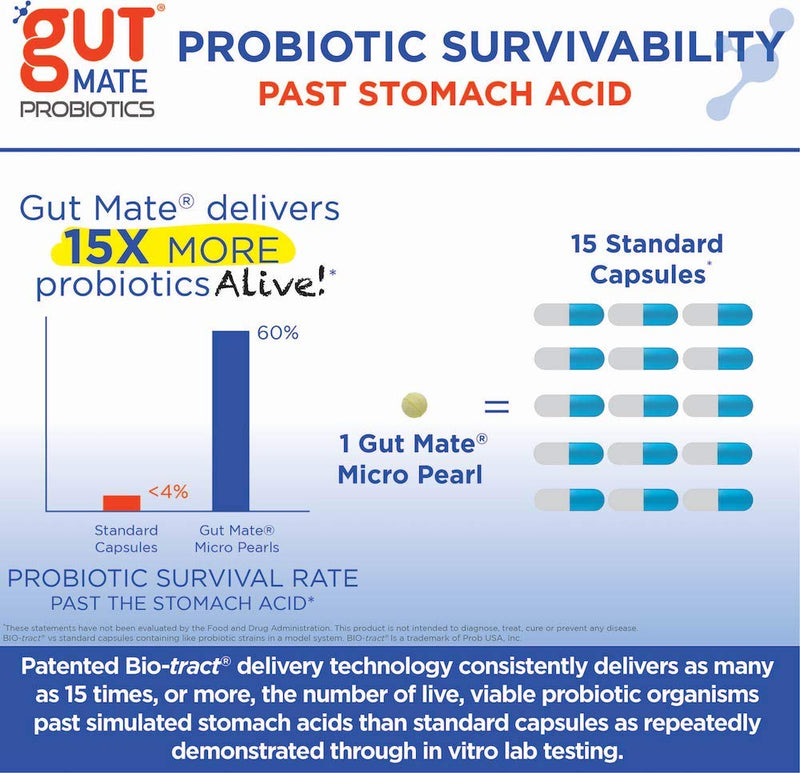 Gut Mate® Probiotics - Clinically documented Strains - 15x More Effective Than Standard Capsules- Patented BIO-Tract® Micro Pearls - Vegan, Vegetarian, Dairy-Free - Room Temp Stable