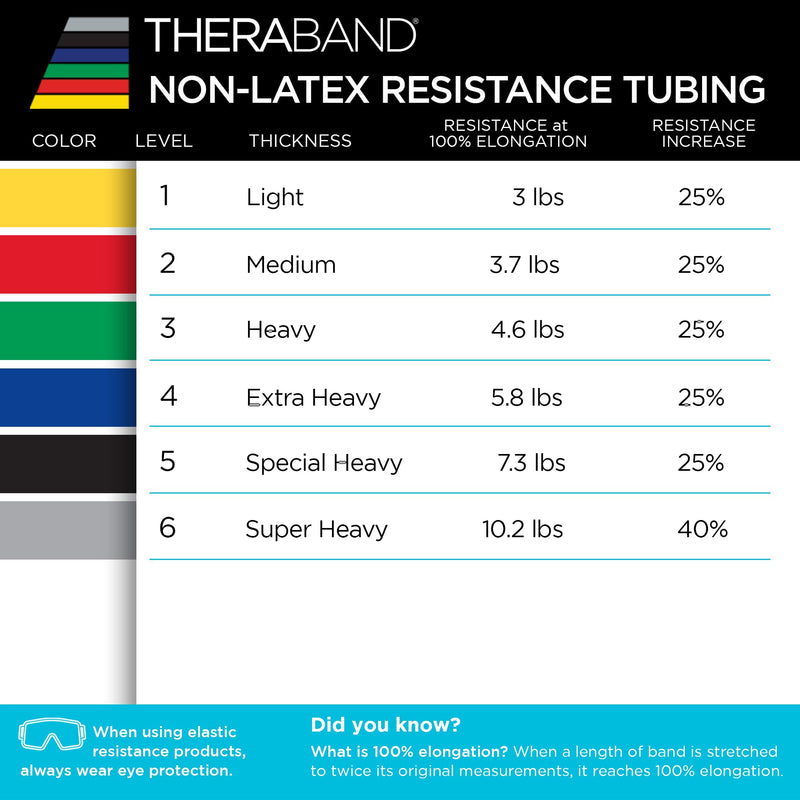 THERABAND Latex Resistance Tubing, Green, Heavy, Level 3, 25 ft Roll, Professional Grade for Upper and Lower Body Workouts, Cut-to-Length, Color-Coded Resistance Levels Level 3 / Heavy - Green 25 Foot - BeesActive Australia