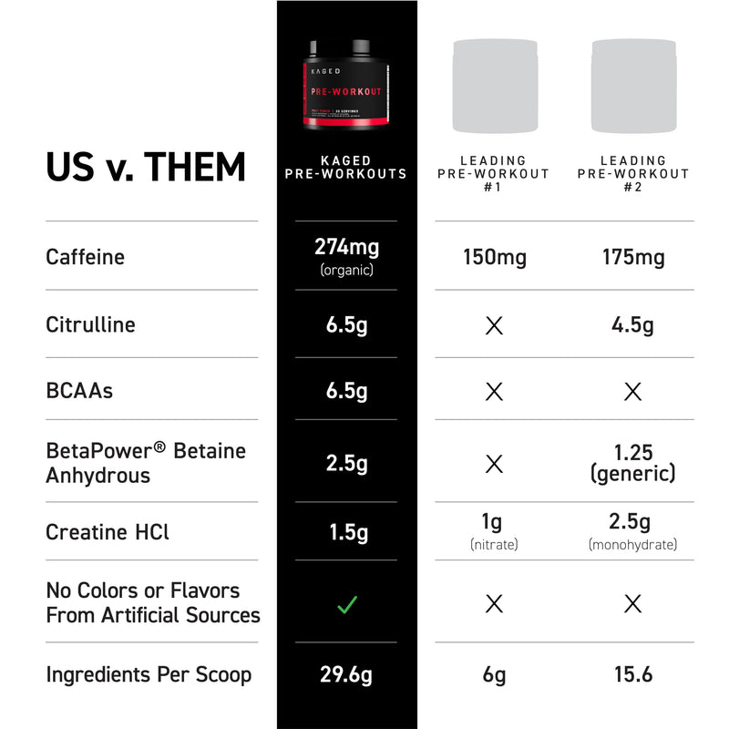 Kaged Original Pre Workout Powder | Fruit Punch | Pre-Workout with Creatine, Beta Alanine, L-Citrulline, BCAAs | 274 mg Organic Caffeine | Pre Supplements for Men & Women | 20 Servings