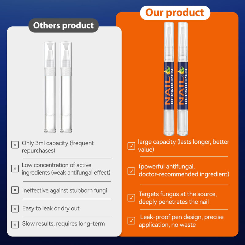 Toenail Fungus Pen, Nail Repair Pen for Damaged Nails, 25% Undecylenic Acid Formula,Tea Tree Oil, Extra Strength Toenail Fungus Treatment, Brittle & Discoloration Nails-5count-5ml/0.1FL OZ - BeesActive Australia