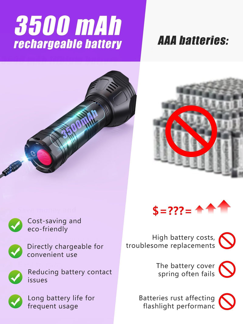 UV Blacklight Flashlights Rechargeable 365nm + 395nm 51 LEDs, Black Light for Pet Urine Detection Cat Dogs, Ultraviolet Flashlight for Resin Scorpion Bed Bugs Handheld Black Light Battery Built-in CL4000 - BeesActive Australia