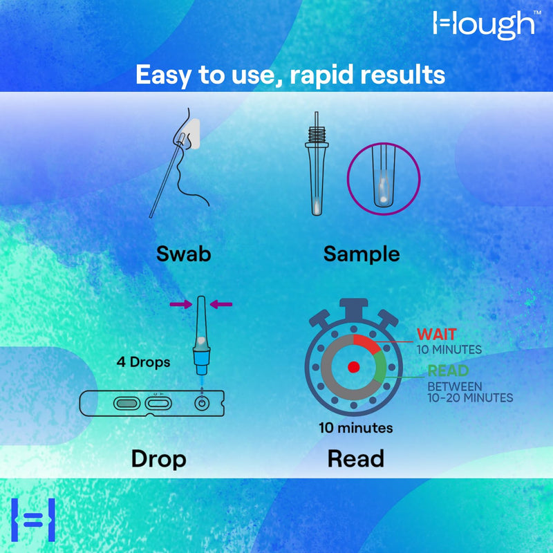 Hough | Covid 19 Antigen Home Test - Rapid Test - FDA Cleared OTC at-Home Self Test - Results in 10 Minutes with Non-invasive Nasal Swab, Easy to Use Without Discomfort (1) 1