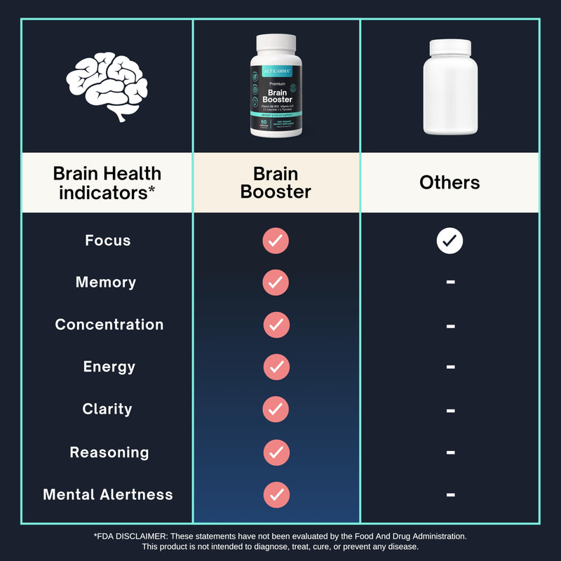 Nootropic Supplement - Focus, Memory Booster, Productivity & Energy Vitamins for Women & Men - Nootropics Brain Support Supplement with Vitamin B12 & L Tyrosine, 60 Capsules
