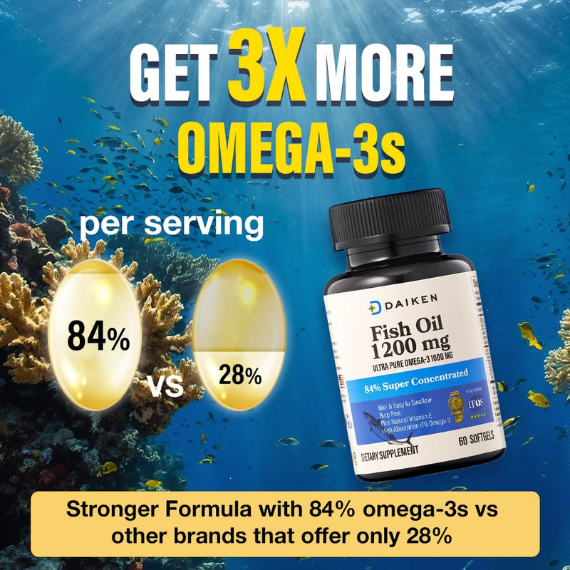 DAIKEN Fish Oil 1200mg, rTG Omega 3 1000mg, Burpless 60 Softgels 2 Packs | Triple Strength EPA, DHA for Heart & Brain- Wild Caught, Mercury Free - Non-GMO, Gluten Free, Third-Party Lab Tested NEW 60 Count (Pack of 2)