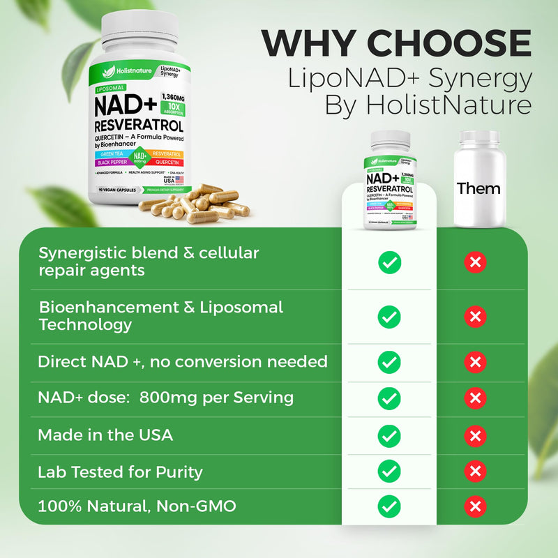 NAD+ Supplement, 1,360mg Max Strength Liposomal | Resveratrol, Quercetin, Green Tea | Cellular Energy & Healthy Aging for Men & Women | 800mg of 100% High Purity NAD+ for Energy, Focus - 90 Capsules