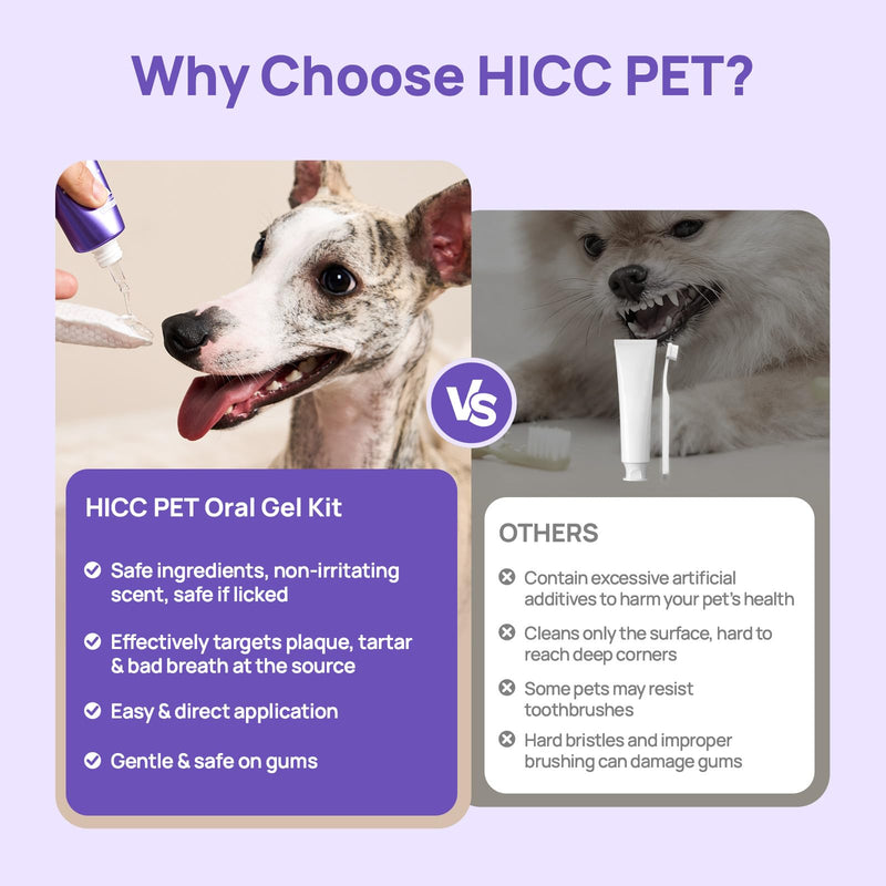 HICC PET Dog Dental Gel for Dogs & Cats, No-Brush Teeth Cleaning Gel, Dog Breath Freshener, Reduce Plaque & Tartar, and Support Gum Comfort, Daily Use Oral Care, 60ml, Natural Ingredients