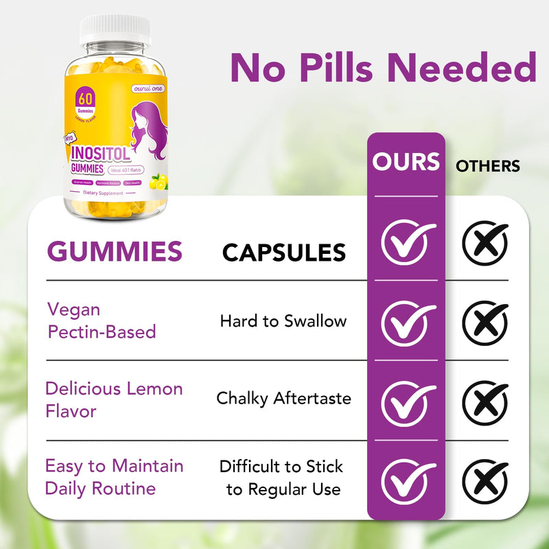 Myo & D-Chiro Inositol Gummies for Women – 40:1 Ratio Hormone Balance & Fertility Support with ALA, Vitamin D3, B12 & Chromium – Lemon Flavor Inositol Supplement for Women – 60 Gummies 1 Pack 60 Count (Pack of 1) - BeesActive Australia
