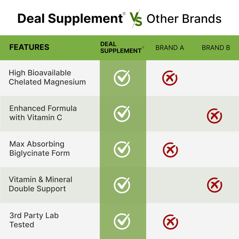 Magnesium Glycinate 500mg Per Capsule (1000mg Per Serving) Plus Vitamin C, 240 Capsules – 100% Chelated for Easy Absorption – Essential Mineral Supplement