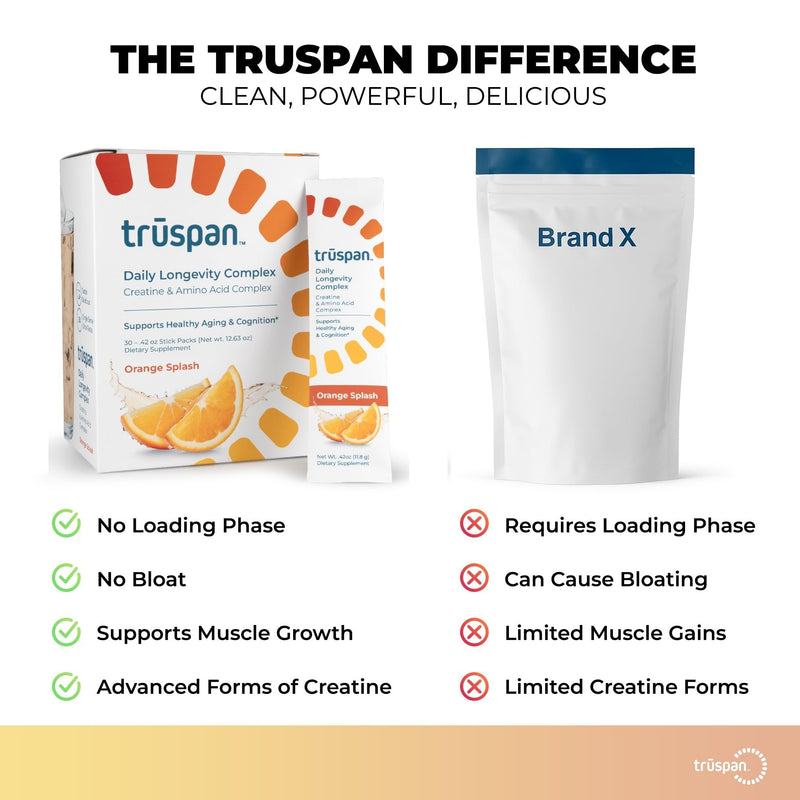 TruSpan Creatine Monohydrate Powder Packets for Men Women, Sugar Free 30ct | 5g micronized creatine monohydrate with amino acids and vitamins, muscle recovery and energy support, sugar free, daily use Orange Splash