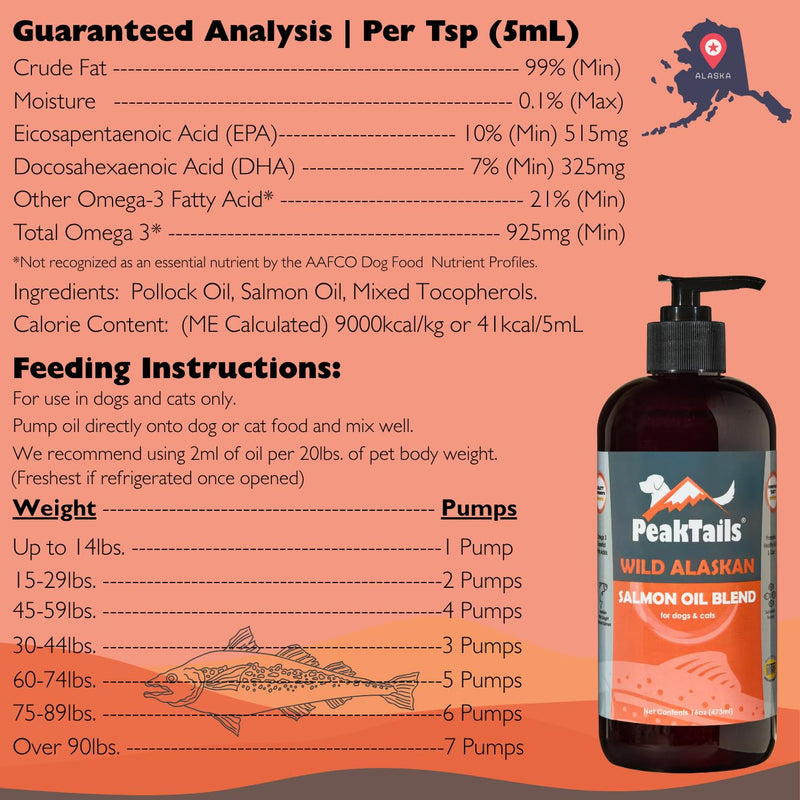 PeakTails Wild Alaskan Fish Oil for Dogs – Omega-3 Blend with Pollock + Salmon Oil – Omega 3, 6, DHA & EPA – Supports Dog Skin & Coat – Natural, Wild Caught – Made in USA – 16 oz 16 Ounce