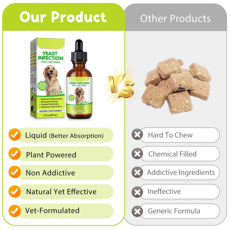 Yeast Infection for Dogs, Natural Yeast Infection Treatment for Dogs Supports Dog Itchy Skin & Allergy Relief, Pet Supplies Herbal Supplement for Dog Ear Care - 60 ml