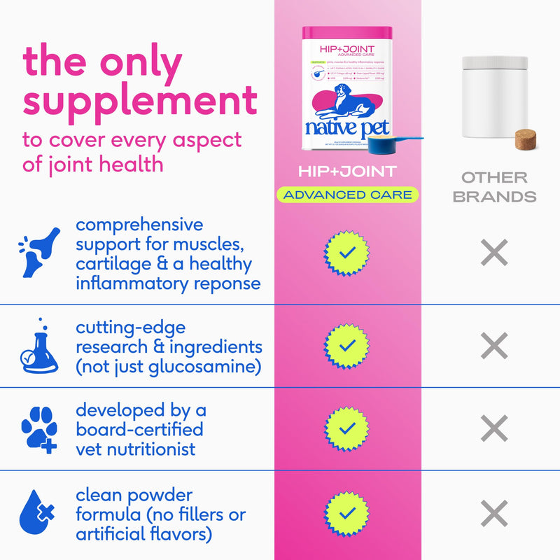Native Pet Hip & Joint Advanced Care Dog Joint Supplement Powder for Mobility & Movement Support, Joint Supplement for Dogs with HMB, UC-II Collagen, Green Lipped Mussel & Hyaluronic Acid – 30 Scoops 30 Servings