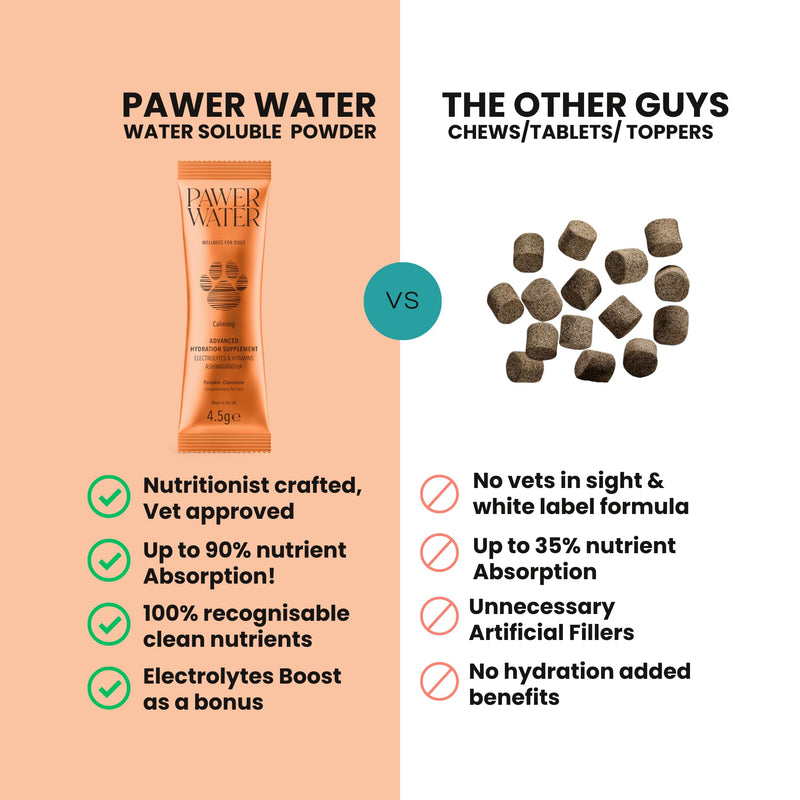 Dog Anxiety Relief & Hydration Powder – Calm Hyperactive Behavior & Relax Nervous Dogs Safely – with Natural Chamomile, Ashwagandha & Collagen (30 Day Supply) - Upto 20kg Dog Calming Pouch of 5