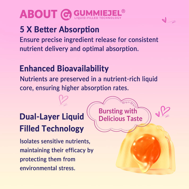 2 Pack Myo-Inositol & D-Chiro Inositol Gummies for Women, Ideal 40:1 Ratio | Female Health Support with Myo 2000mg, D Chiro 50mg, Omega 3, Folate, Vitamin D3, B12, Magnesium & Zinc, Vegan, Sugar Free 60 Count (Pack of 2)
