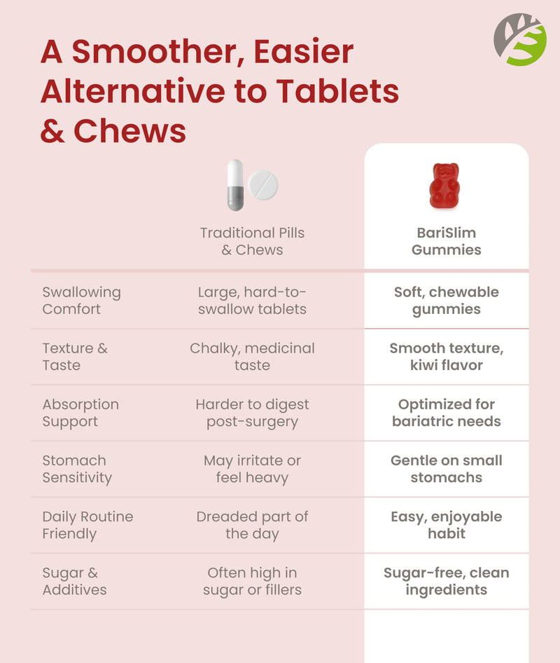 BariSlim Bariatric Calcium Gummies - Specially Formulated Bariatric Vitamins for Patients After Weight Loss Surgery - Supports Energy Levels & Bone Health | Raspberry (90 Vegan Gummies)