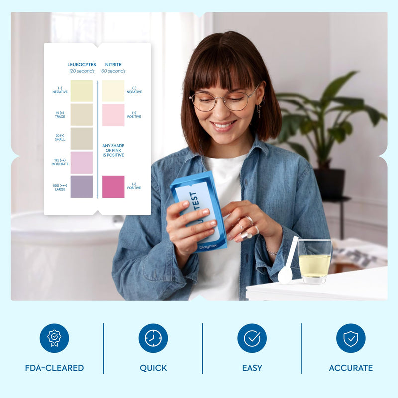 Urinary Tract Infection Urine Test Strips | UTI Test Strips for Women & Men | High Precision Leukocyte and Nitrite Testing at Home | Individually Packed and Bigger Strip (3 Pack) 3 Pack - BeesActive Australia