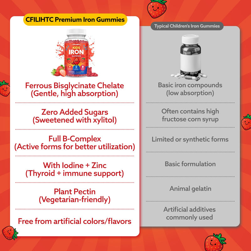 2PCS Iron Gummies for Kids & Teens, Kids Multivitamin with Iron Supplement, Calcium, Folate, Zinc, Prebiotic - for Blood Builder & Energy Support, Iron Deficiency - Vegan & Non-GMO - 120 Count Strawberry 60 Count (Pack of 2)