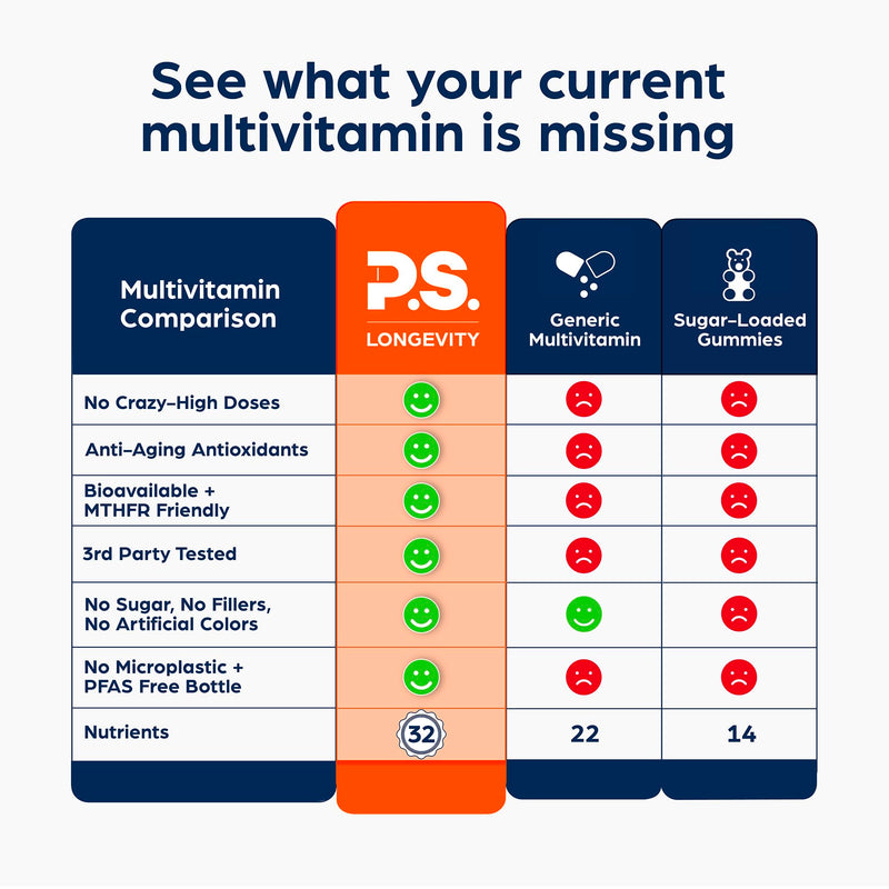 PS Longevity Methylated Multivitamin, B Vitamins & CoQ10, 60 Day Starter | 3rd party tested, 27 nutrients for cellular health, energy & memory for men & women, gluten free, vegan, non-GMO, no plastic 60-Day Starter