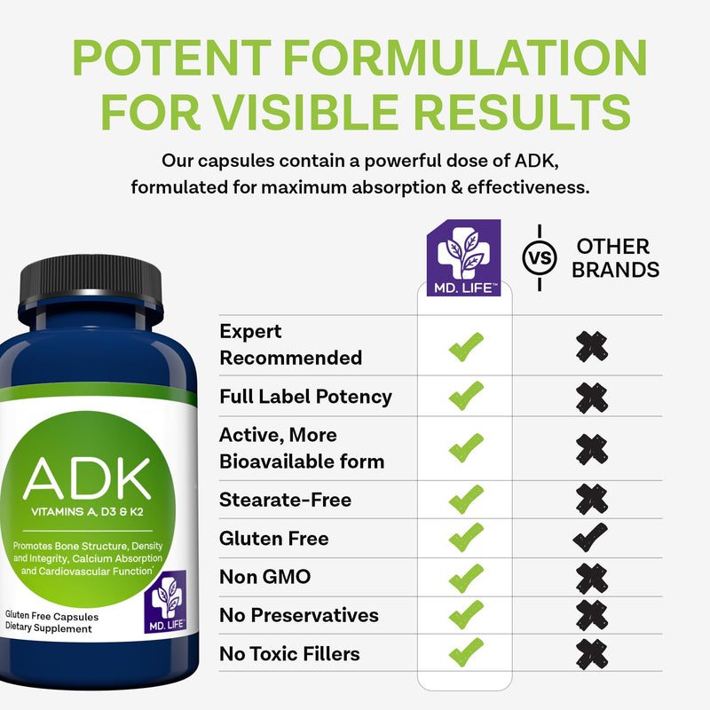 MD. Life ADK Vitamin Supplement, Vitamin D3 K2 and A, 60 Capsules, Non-GMO | High Potency Complex - Bone and Heart Health Support - Doctor Designed - Made in the USA - Gluten Free, Vegetarian 60 Count (Pack of 1)