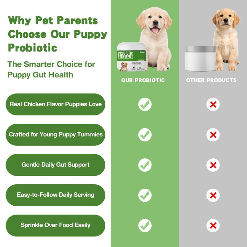 Probiotics for Puppies - 5 Billion CFU Digestive Health Supplement with 9 Strains & Prebiotics - Eases Tummy Upset, Gas & Soft Stools - Natural Chicken Flavor Powder - 180g (6.35 oz)