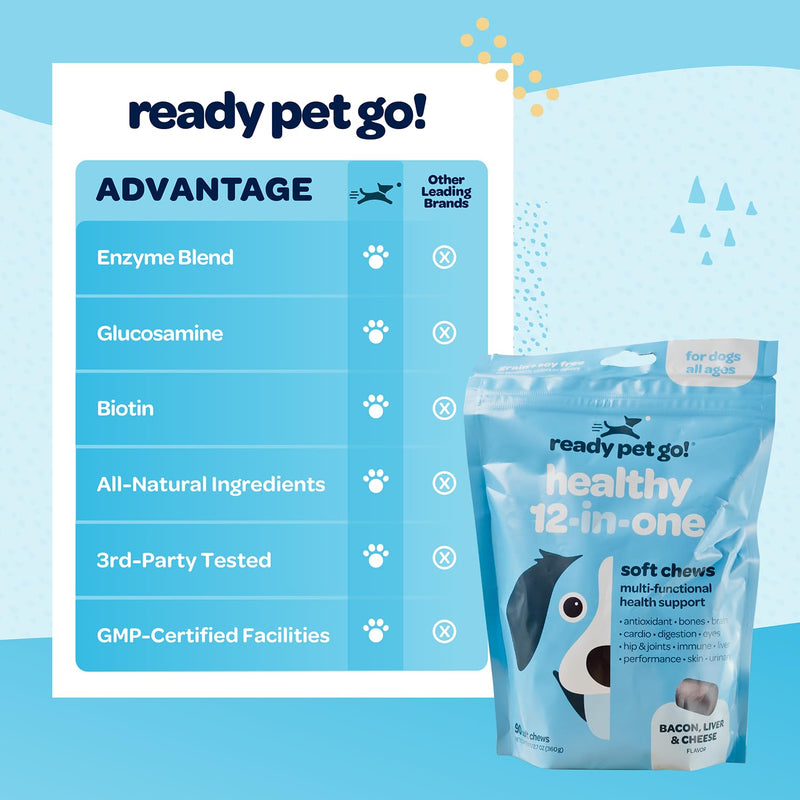12-in-1 Complete Multivitamin for Dogs | Dog Multivitamin Chewable with Glucosamine Chondroitin & Digestive Probiotics for Dogs of All Ages and Sizes | NASC Certified & Made in The USA | 90 Chews 90 Count (Pack of 1) - PawsPlanet Australia