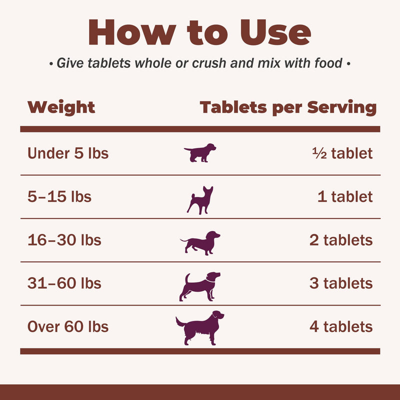 Digestive Rescue for Dogs and Puppies – Helps Maintain Appetite, Gut Function & Stool Consistency – Relief of Diarrhea & Stomach Upset – With Electrolytes, Colostrum IgG, Probiotics – 90 Tablets