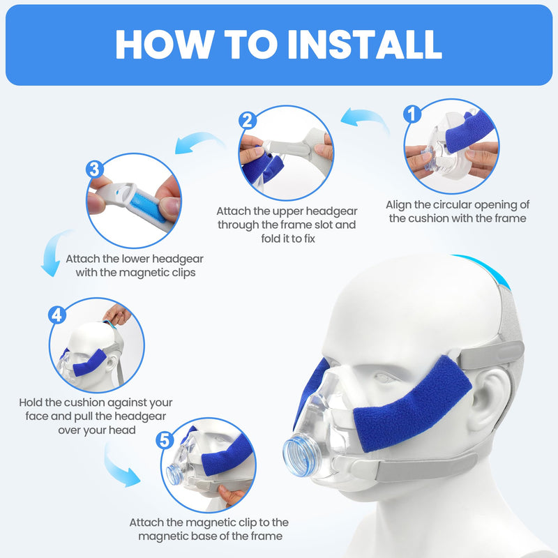 Upgraded Set for Airfit F20 Medium, FSA/HSA Eligible, Replacement Headstrap Frame Assembly, Secure Seal & Optimized Comfort with Advanced Silicone Cushion, Great-Value CPAP Supplies (Without Elbow)