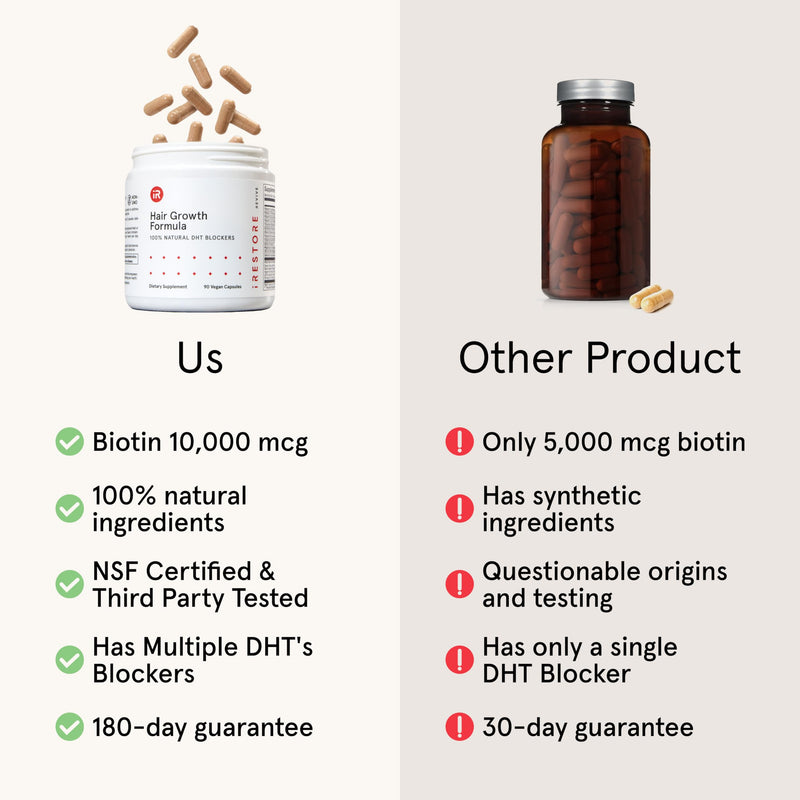 iRestore Hair Growth Supplement – Natural DHT Blockers & Multivitamin Blend – Vegan, Non-GMO, 90 Capsules – Supports Thicker, Stronger Hair for Men and Women – 2-Pack 90 Count (Pack of 2)