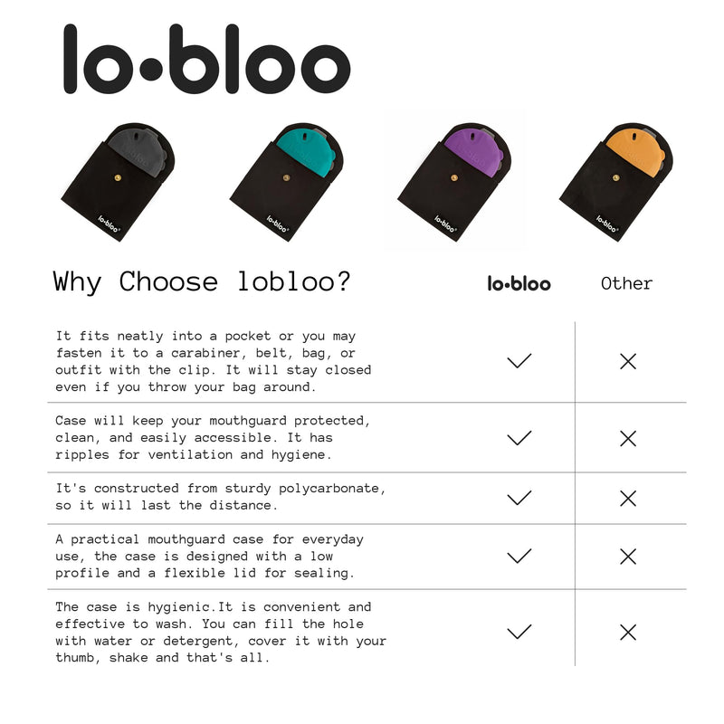 lobloo Mouth Guard case: Athlete-Designed Protection and Hygiene - Mint
