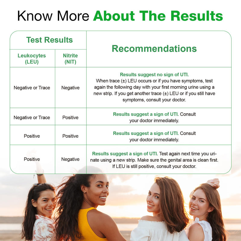 Easy@Home UTI Test Strips: Highly Accurate Urinary Tract Test Kit for Women Men, Bladder Infection Urine Testing, Quick Results, OTC Use (UTI - 5 Pack) 5 Count