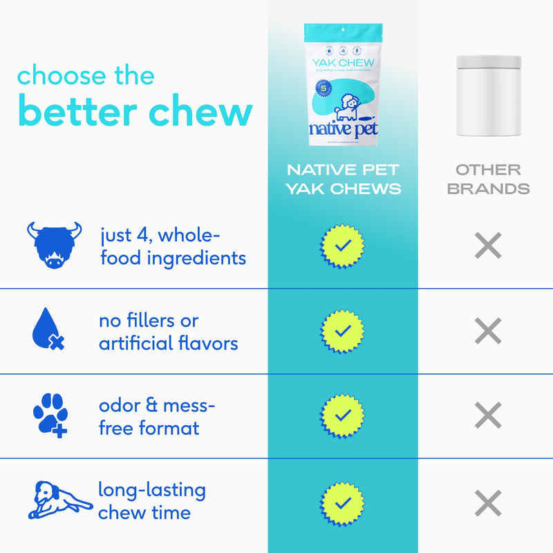 Native Pet Advanced Calming Chews for Dogs & 3 Medium Yak Cheese Himalayan Dog Chews - Long Lasting Dental Sticks for Medium Breeds Supports Mental Enrichment & Helps with Anxiety Related Behavior