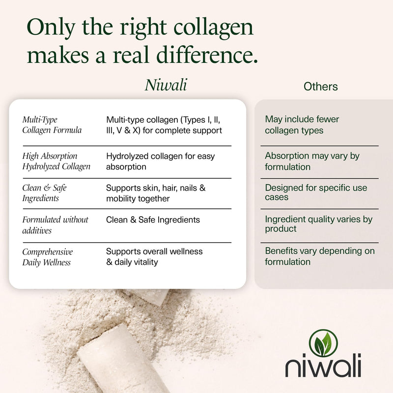 Multi Collagen Complex Supplement for Women & Men | Hydrolyzed Collagen Pills - Types I, II, III, V & X| for Healthy Hair, Nails, Skin, Bone & Joints | 90 Capsules