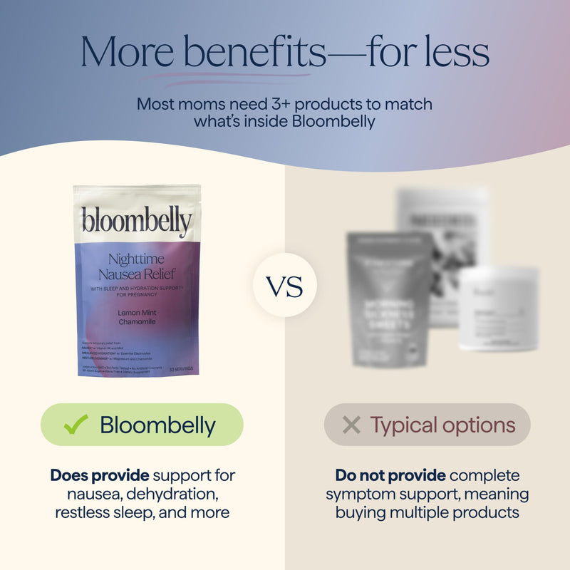 Morning Sickness + Nausea Relief. Electrolytes Hydration Support. Safe Sleep Support + Prenatal Vitamins with Magnesium, Vitamin b6. First Trimester Pregnancy Must Haves 30 Servings Nighttime