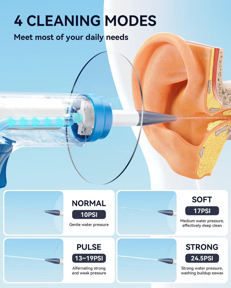 Electric Ear Wax Removal with 1080P Ear Camera, Water Powered Ear Cleaner with 4 Mode Settings, 10 Tips, Wireless Otoscope with 6 LED Lights, 8 PCS Earwax Removal Kit Set - BeesActive Australia