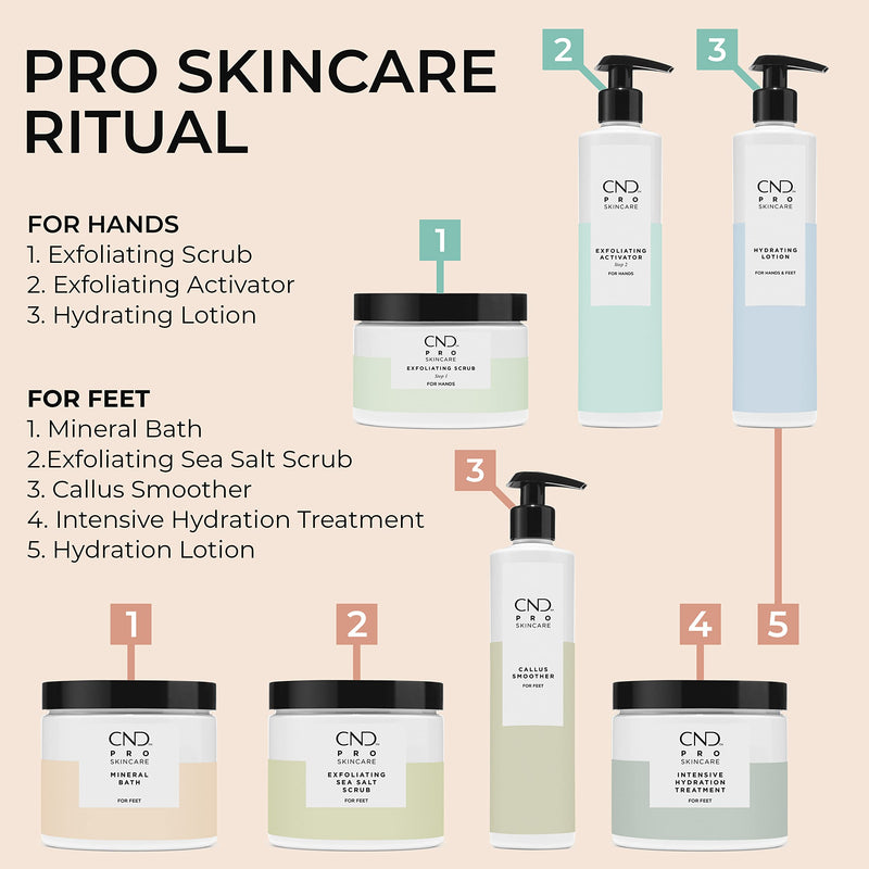 CND Pro Skincare for Feet, Mineral Bath, Exfoliating Sea Salt Scrub, Advanced Callus Remover, & Intense Hydration Treatment | Vegan, Natural Origin Formula Exfoliating Scrub