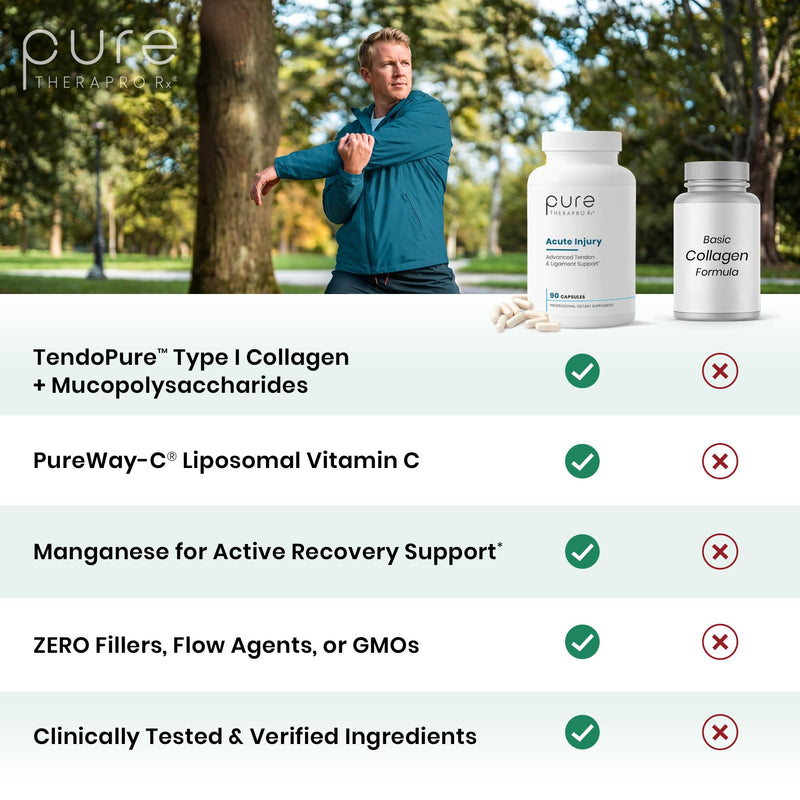 Pure Therapro Rx Acute Injury Tendon & Ligament Support, 90 Capsules | Once-Daily Capsule, Supports Movement & Physical Function, For Men & Women, Made in USA, 90 Servings