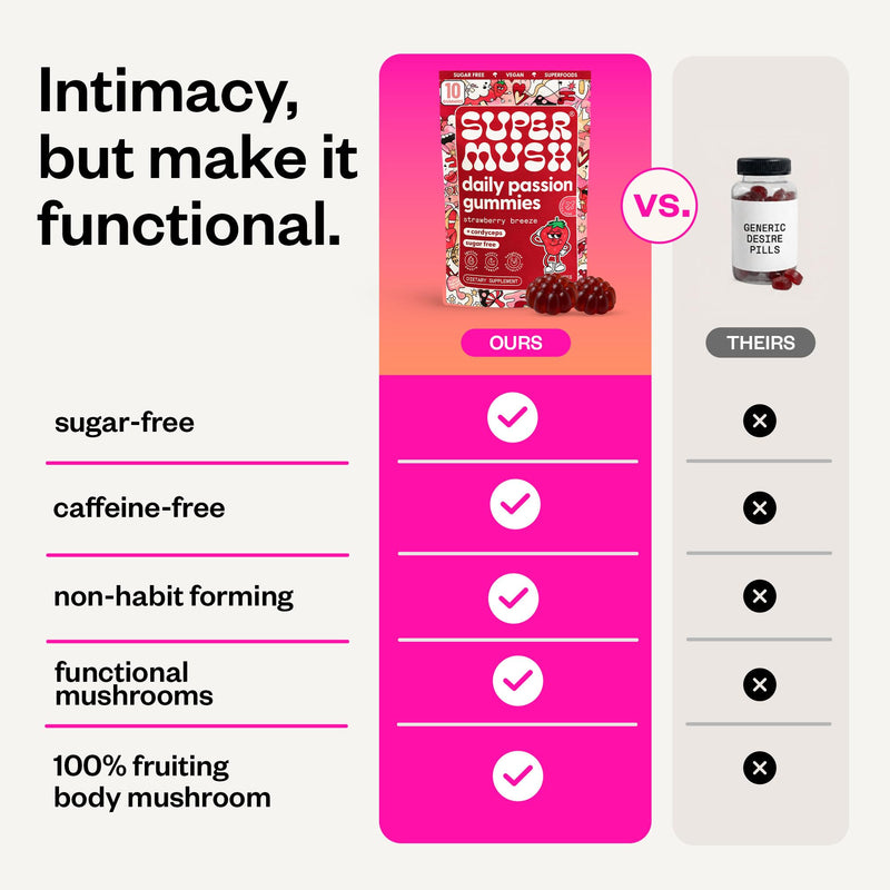 Daily Passion Gummies - Cordyceps, Reishi & Maca Root - 10 Count | Horny Goat Weed, Maca Root & Ashwagandha Blend Supports Desire And Vitality For Men And Women, Vegan, Made In USA 10 Count (Pack of 1)