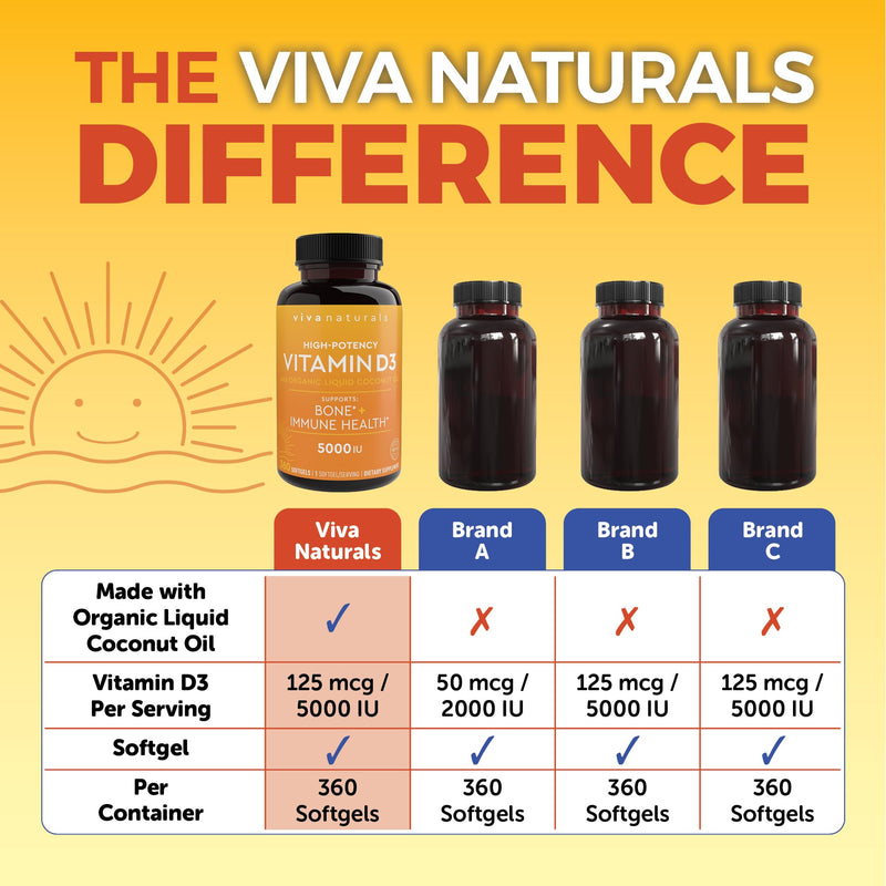 Viva Naturals Vitamin D3 5000 IU Softgels, Supports Bone & Immune Health, High Potency Vitamin D, 360 Count (125 mcg), (Pack of 2) 360 Count (Pack of 2)