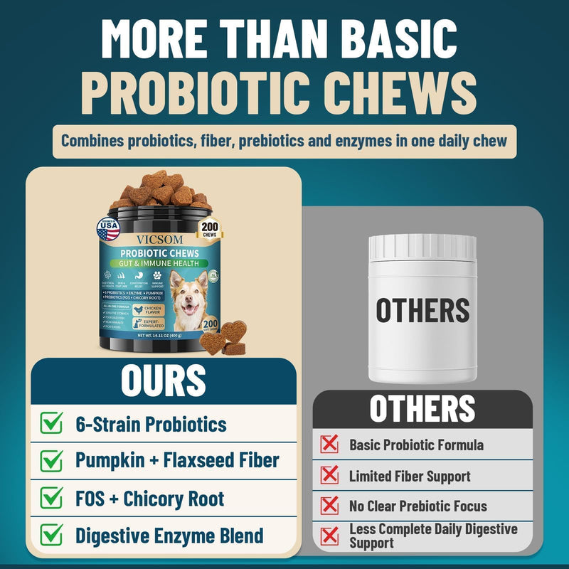 Probiotics for Dogs, 200 Soft Dog Probiotic Chews for Dogs Gut Health Digestive & Immune Support, Dog Probiotics for Yeast Itchy Skin with Digestive Enzymes, Pumpkin, Constipation & Diarrhea Relief