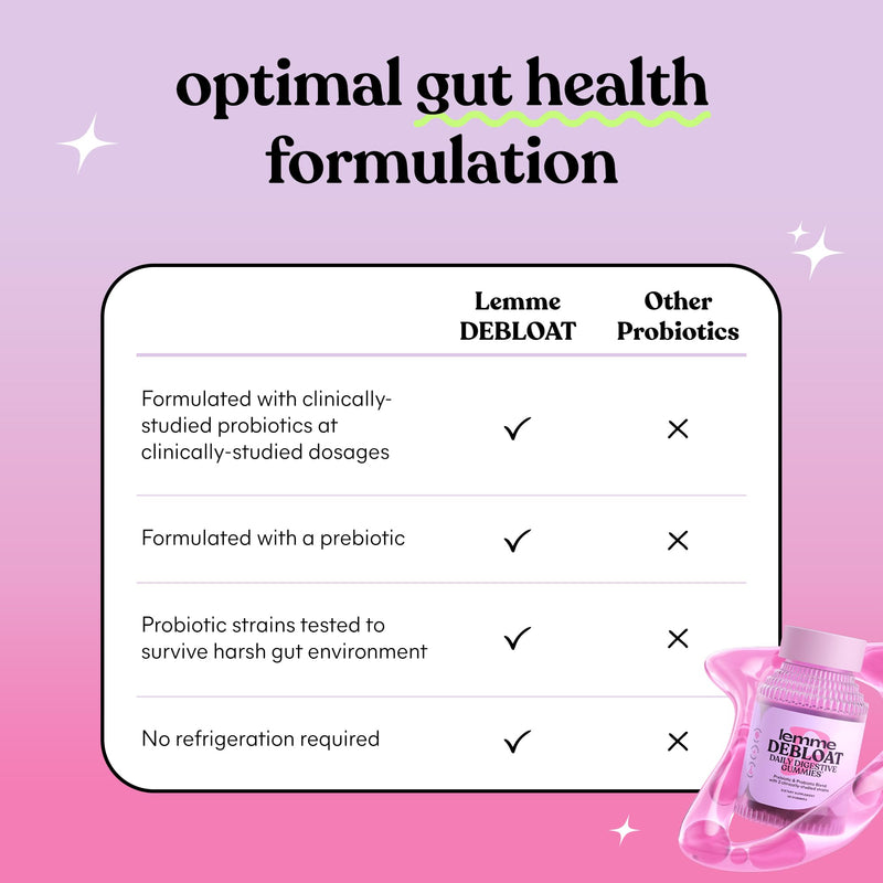 Lemme Debloat Digestive & Gut Health Gummies (60 Gummies) (Pack of 2) | 2 Clinically Studied Probiotics & Prebiotic, Vegetarian, Gluten Free, Non GMO, BlackBerry Flavor 60 Count (Pack of 2)
