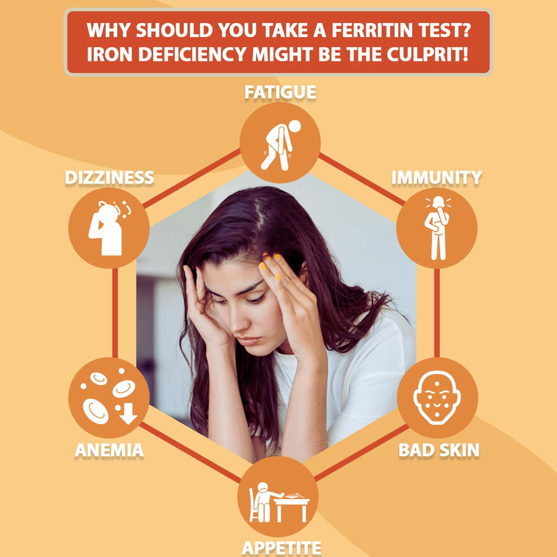 Iron Deficiency Test Kit 2-Pack | at-Home Anemia Test with Rapid Results & Reliable Accuracy | for Men and Women 2 Count (Pack of 1)