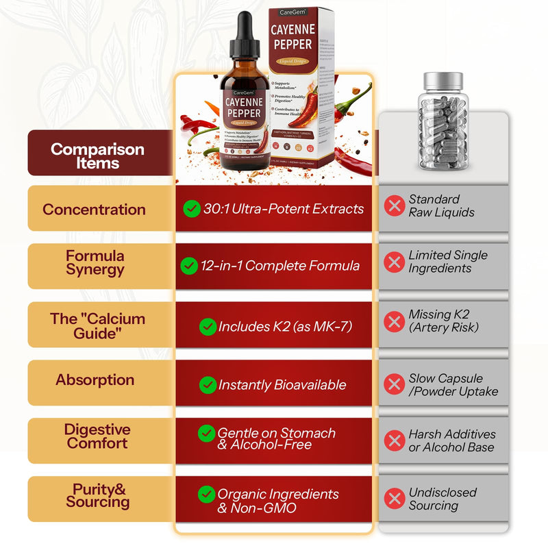 Cayenne Pepper Drops with Vitamin D3 K2 MK-7-30:1 Organic Beetroot & Hawthorn Berberine, Turmeric, Panax Ginseng - 2 Fl Oz
