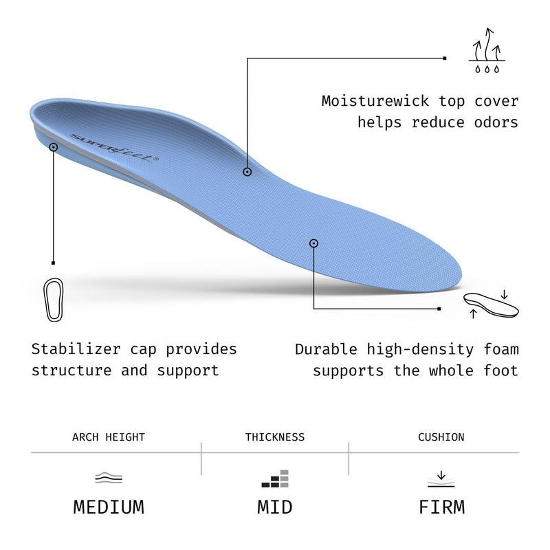 Superfeet All-Purpose Support Medium Arch Insoles (Blue) for Active Lifestyle with Medium Arch Support - Men 9.5-11 / Women 10.5-12 - BeesActive Australia