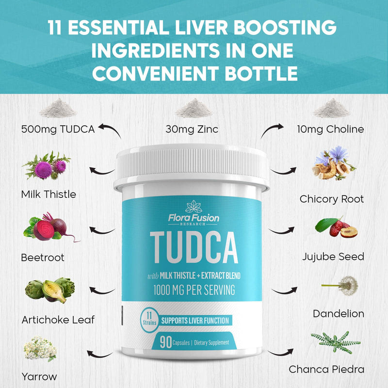 Flora Fusion Dr. Miller's TUDCA with Milk Thistle Extract, 1000mg per Serving, Liver and Gallbladder Cleanse Supplement, Supports Liver Function, 90 Capsules (45-Day Supply)