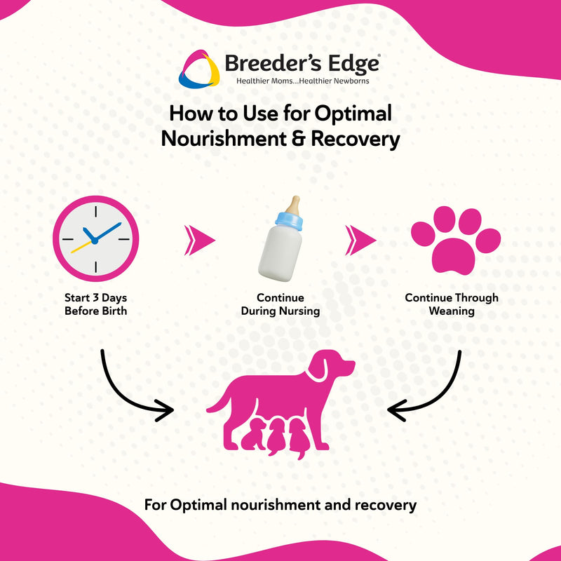 Breeder's Edge Oxy Momma Meat Chews, Postnatal Vitamin Supplement for Lactating Dogs & Cats, Provides Essential Nutrients & Herbs to Support Milk Production and Aid Mother's Recovery After Birth, 40ct | Postnatal Vitamin Supplement with Essential Nutri...