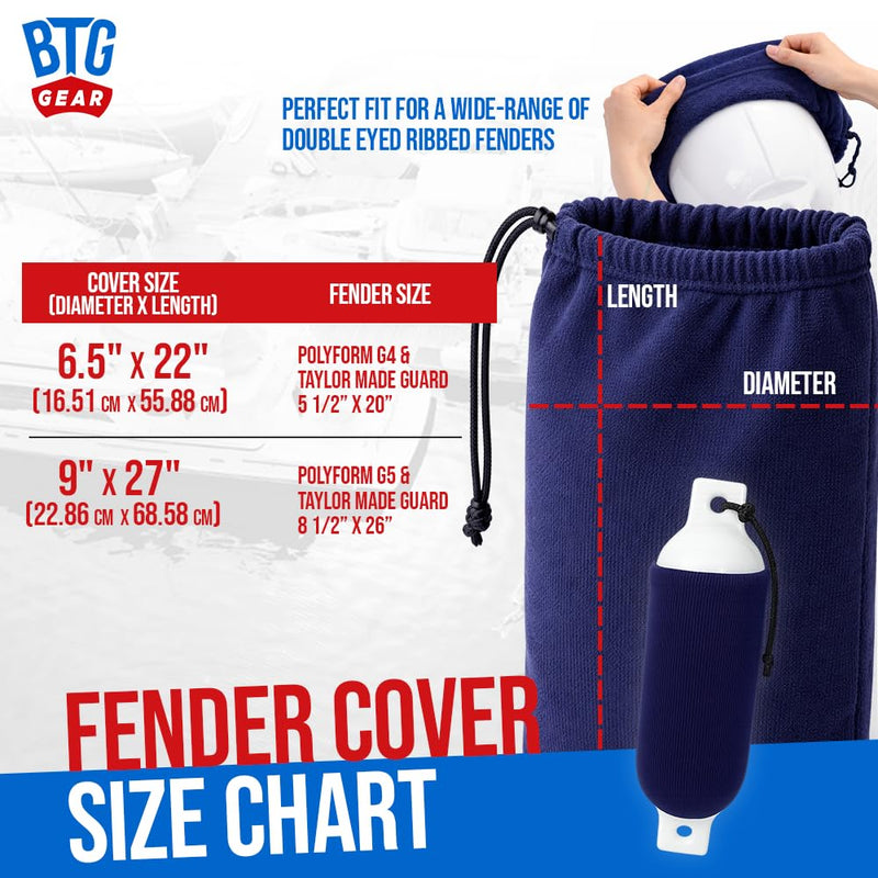 Set of 2 Pack Boat Fleece Fender Covers for Double Eyed Ribbed Fenders | Bumpers Covers (Navy Blue) G5 (9" x 27") - TWO PACK