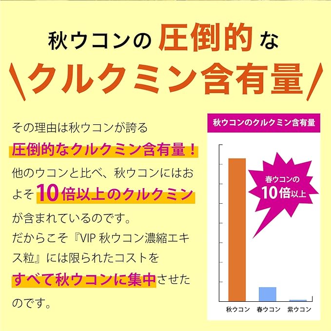 VIP Autumn Turmeric Concentrated Extract Granules (90 tablets/approx. 1 month supply) Turmeric Curcumin 14,400mg GMP certified supplement [No added sweeteners, preservatives, thickeners, emulsifiers, etc.] Made in Japan  limited supplement - BeesActive Australia