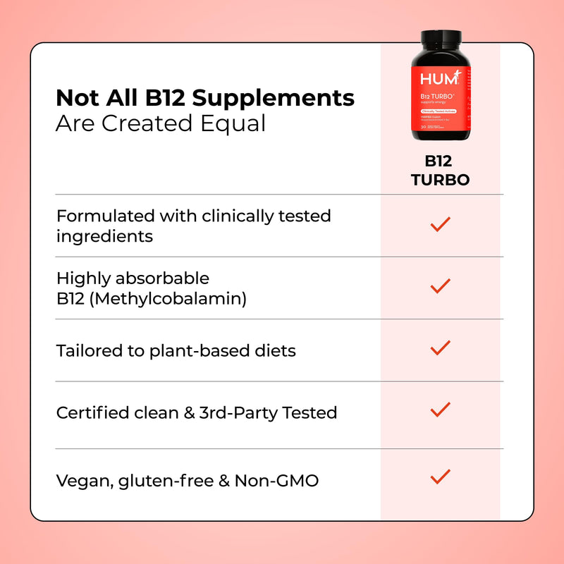 HUM B12 Turbo High Potency Vitamin B12 Daily Energy Support, 30 Count | Vitamin B12 & Calcium, 30 High Potency Tablets, Vegan, Gluten Free, Non-GMO 30 Count (Pack of 1)