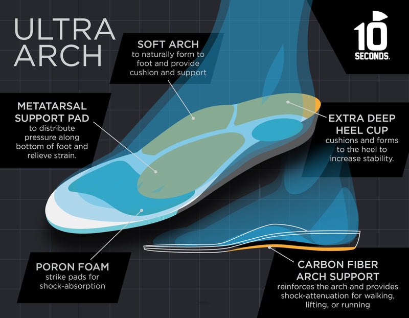 3810 Ultra Arch Support – Foam Cushion Insoles for Men & Women w/Metatarsal Pad, Plantar Fasciitis Relief, Morton's Neuroma Metatarsalgia Orthotics, Heavy Impact Shoe Insert (M 11, W 13) M 11, W 13 1 Pack